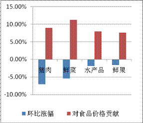 宿迁1季度各市gdp_中国31省份一季度GDP出炉 黑龙江倒数第一(3)